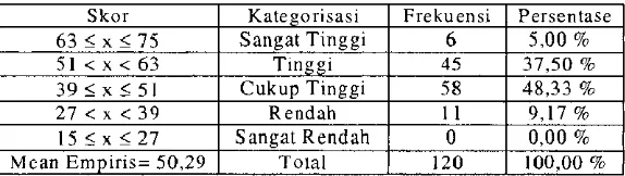Tabel 3: Kualitas SDM di Perpustakaan Nasional RI Jakarta 