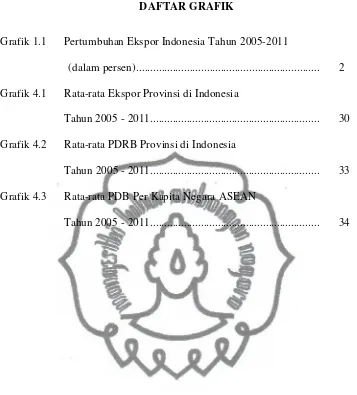 Grafik 1.1Pertumbuhan Ekspor Indonesia Tahun 2005-2011
