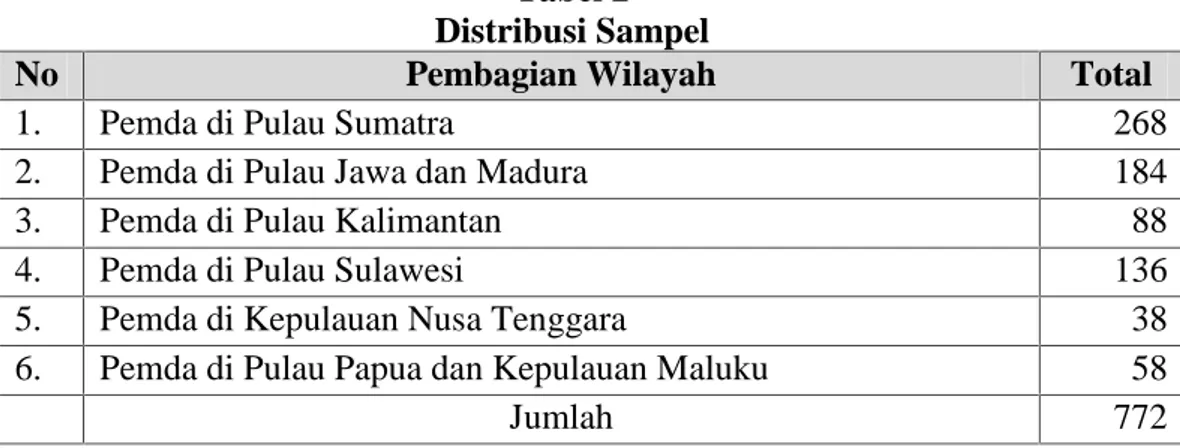 Tabel 2 Distribusi Sampel