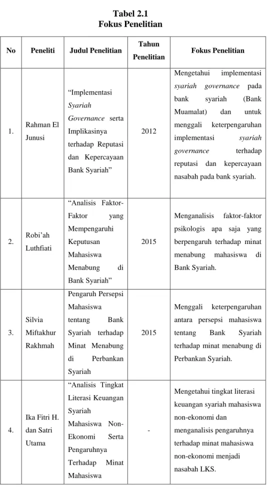 Tabel 2.1   Fokus Penelitian 