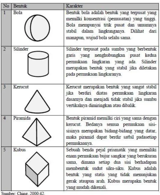 Tabel 6.2  Bentuk Perjal  