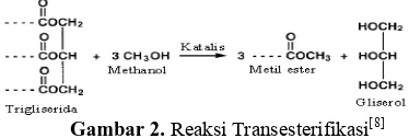 Gambar 2. Reaksi Transesterifikasi[8] 
