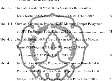 Tabel 1.2: Jumlah Peserta PKMS di Kota Surakarta Berdasarkan