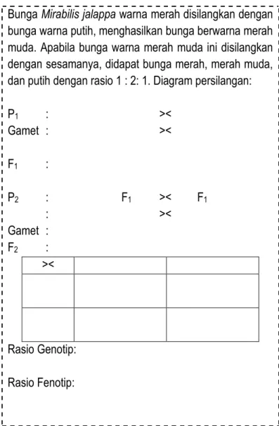 Gambar 7: Variasi Pial Ayam 
