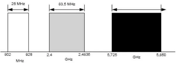 Gambar 2.5 Bandwidth Antena 