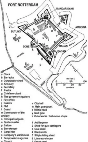 Gambar 5. Kawasan Fort Rotterdam Makassar  yang merupakan pusat kekuasaan VOC sejak abad ke-17 