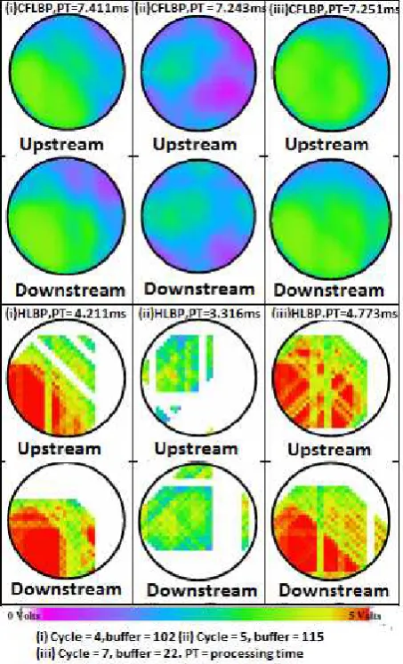 Fig. 6 Concentration profiles for half flow at a flow rate of 93gs-1