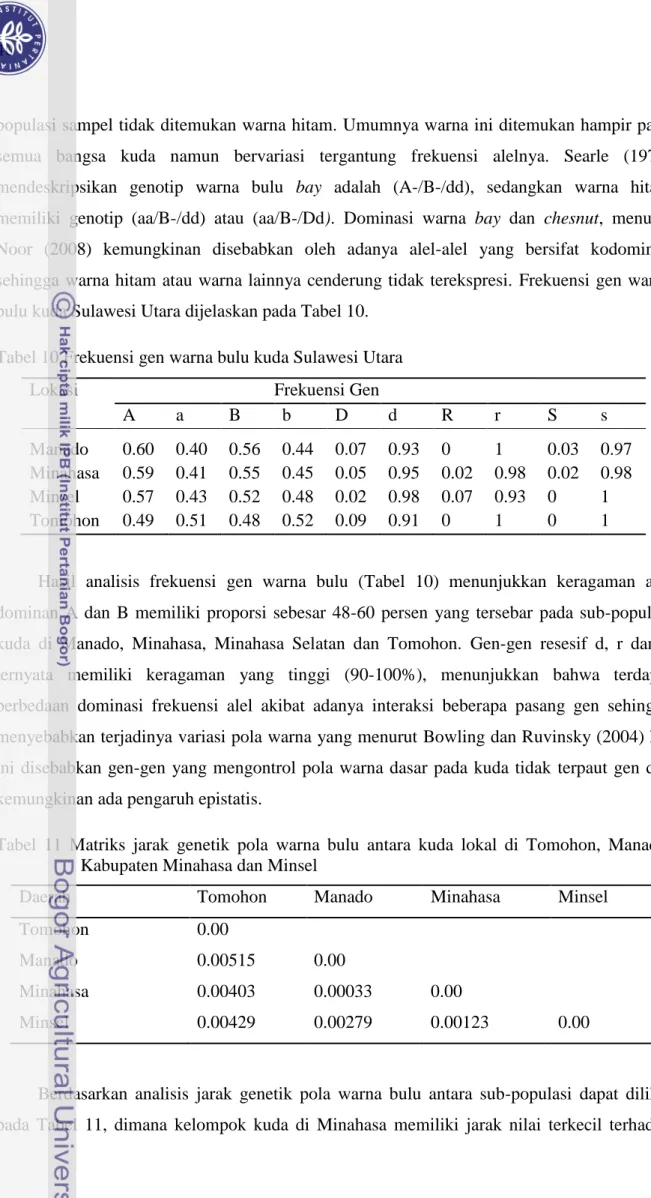 Tabel 10 Frekuensi gen warna bulu kuda Sulawesi Utara 