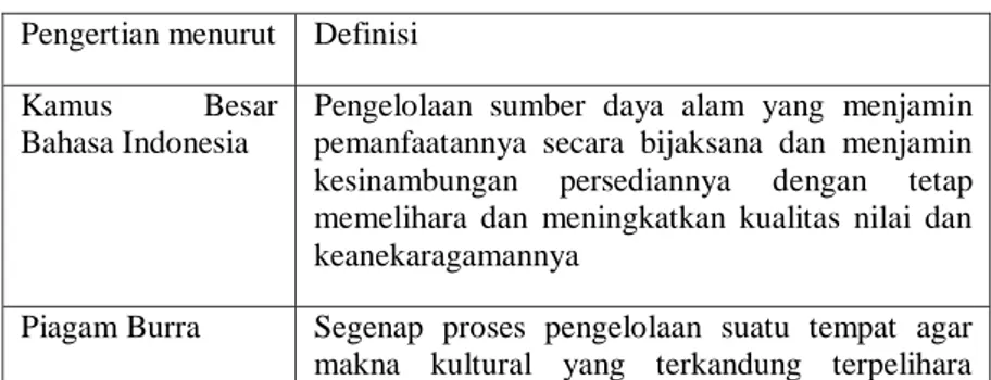 Tabel 2. 2 Pengertian Pelestarian Menurut Pakar  Pengertian menurut   Definisi 