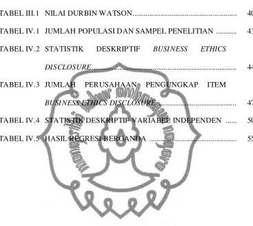 TABEL III.1 NILAI DURBIN WATSON........................................................