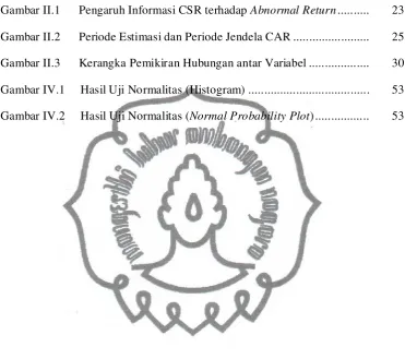 Gambar II.1      Pengaruh Informasi CSR terhadap Abnormal Return..........       23