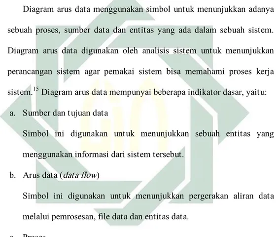 Diagram arus data menggunakan simbol untuk menunjukkan adanya  sebuah  proses,  sumber  data  dan  entitas  yang  ada  dalam  sebuah  sistem