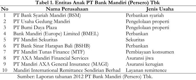 Tabel 1. Entitas Anak PT Bank Mandiri (Persero) Tbk 