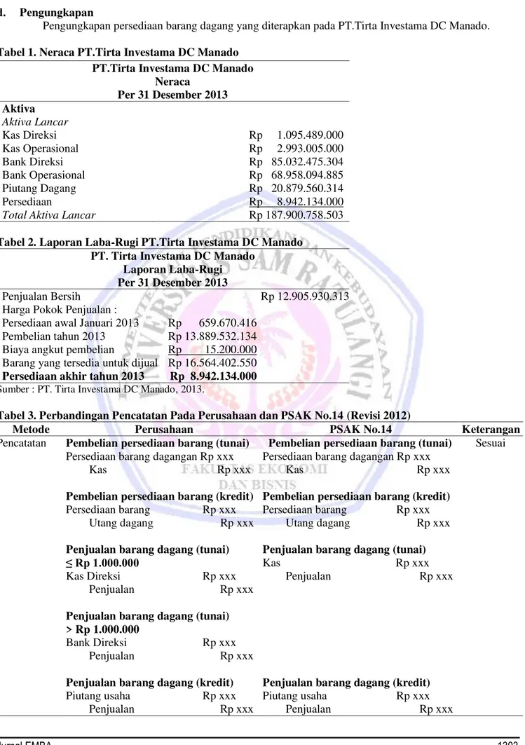 Analisis Penerapan Metode Pencatatan Dan Penilaian Terhadap Persediaan Barang Menurut Psak No14 0320