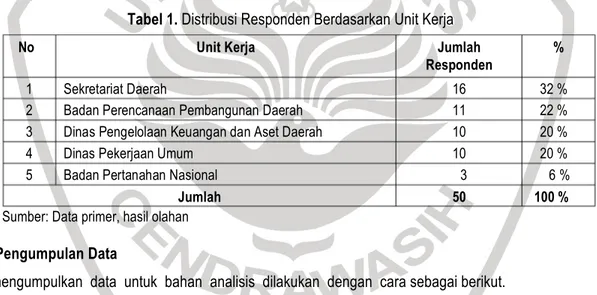 Tabel 1. Distribusi Responden Berdasarkan Unit Kerja 