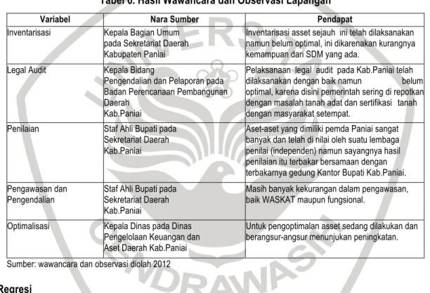 Tabel 6. Hasil Wawancara dan Observasi Lapangan 