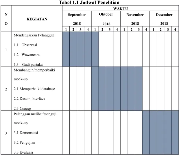 Tabel 1.1 Jadwal Penelitian