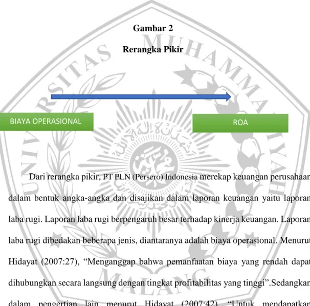 Gambar 2  Rerangka Pikir 