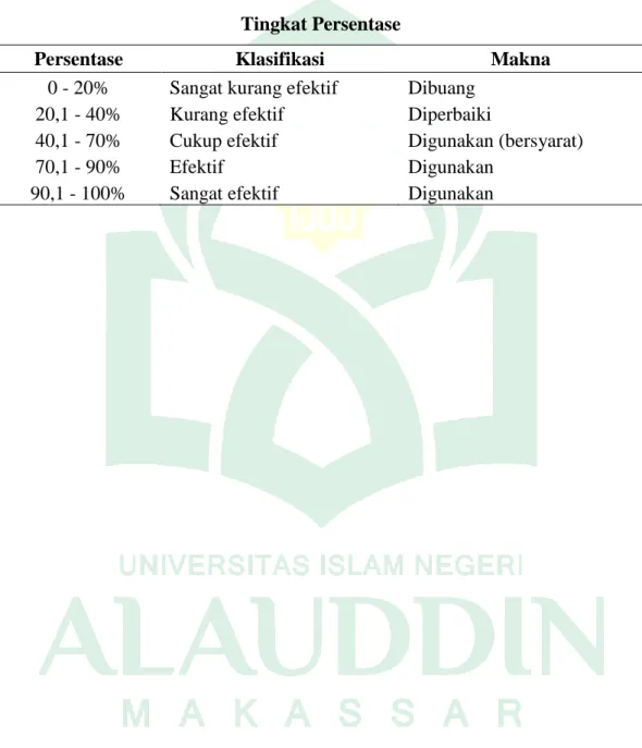 Tabel 3.3  Tingkat Persentase 