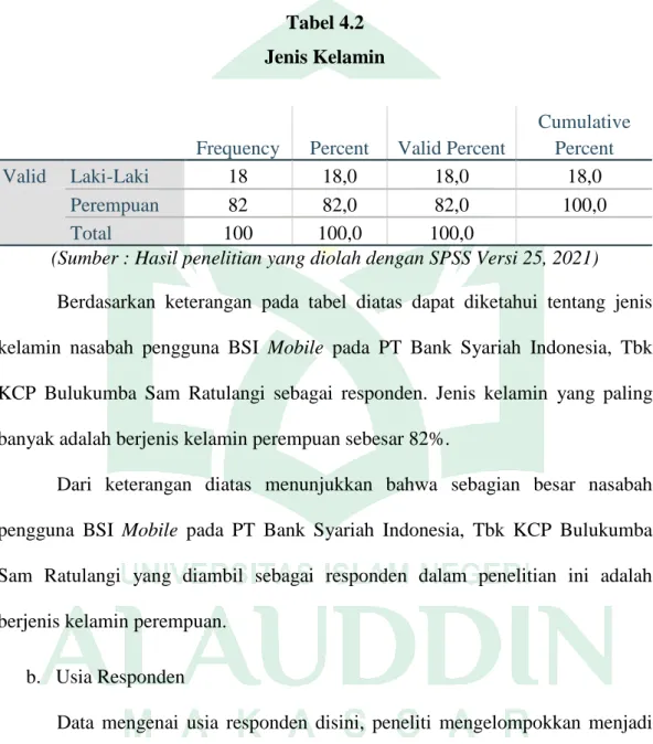 Tabel 4.2  Jenis Kelamin 