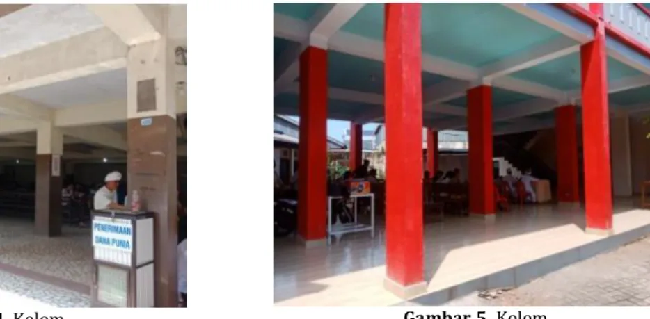 Gambar 5. Kolom 