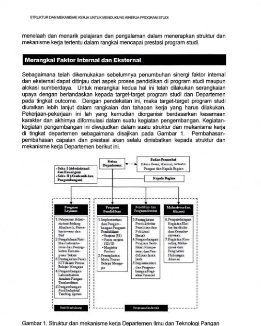 Gambar 1. Struktur dan mekanisme kerja Departemen IImu dan Teknologi Pangan 