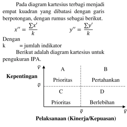 Tabel 2.1 Kriteria Interpretasi Skor  Nilai  (%)  Interpretasi  0-20  Sangat Lemah  21-40  Lemah  41-60  Cukup  61-80  Kuat  81-100  Sangat Kuat  Sumber : Riduwan (2009) 