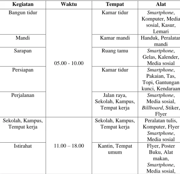 Tabel III.1 Consumer Journey  Sumber: Pribadi (2019) 