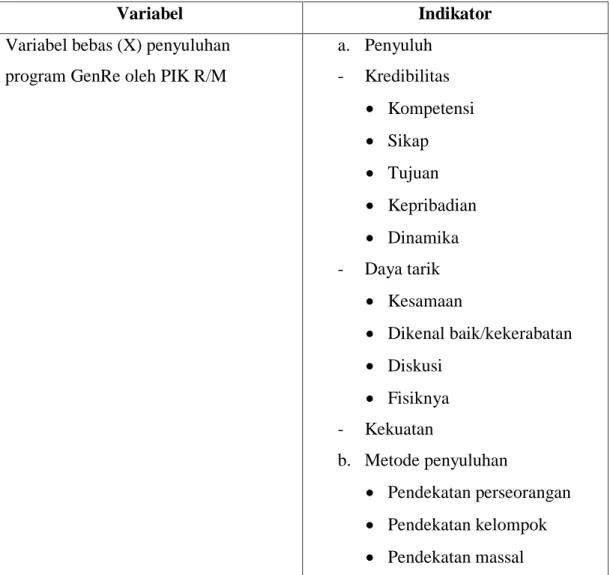 Gambar 2  Variabel Penlitian 