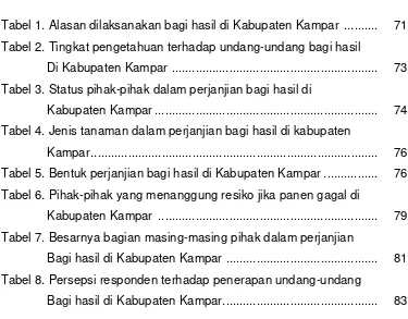 Tabel 1. Alasan dilaksanakan bagi hasil di Kabupaten Kampar  ..........  