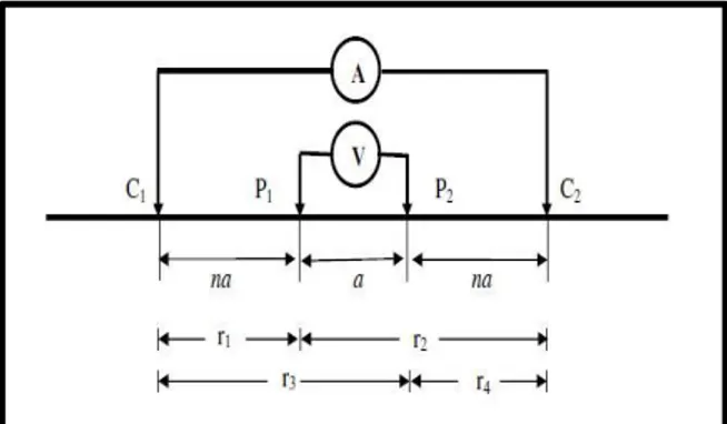 Gambar 4 Garis arus listrik dan medan potensial   yang  timbul  karena  adanya  dua  sumber  arus  listrik  (Todd, 1959)