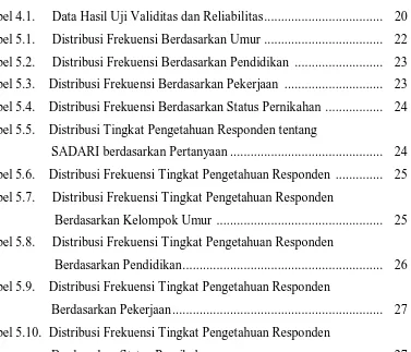 Tabel 4.1.     Data Hasil Uji Validitas dan Reliabilitas ..................................