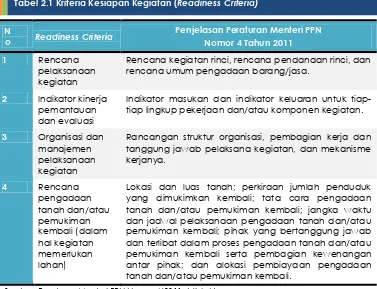 Tabel 2.1 Kriteria Kesiapan Kegiatan ( 