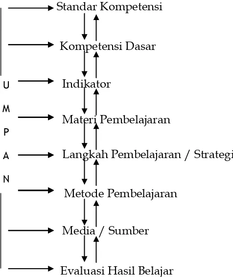 Gambar RPP Sebagai System 
