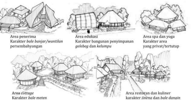 Gambar 12. Perspektif Bangunan 