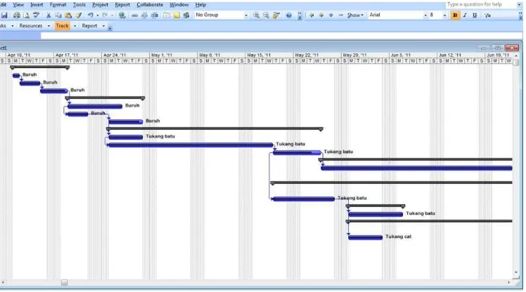 Gambar 2.1  Gantt Chart 