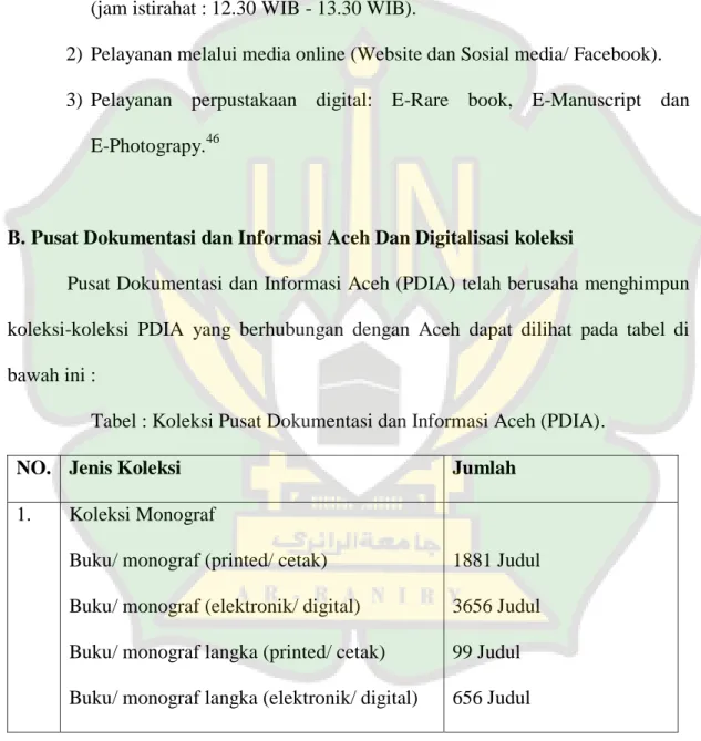 Tabel : Koleksi Pusat Dokumentasi dan Informasi Aceh (PDIA). 