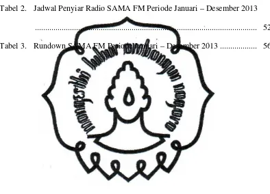 Tabel 2.Jadwal Penyiar Radio SAMA FM Periode Januari – Desember 2013