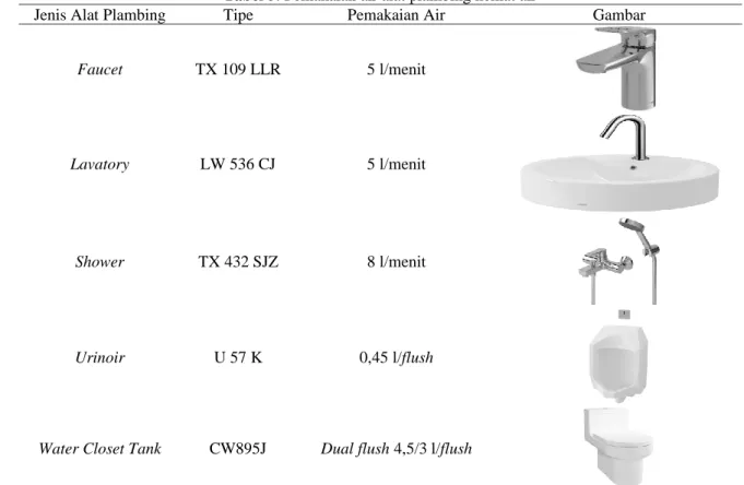 Tabel 5. Pemakaian air alat plambing hemat air 