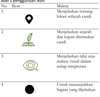 Tabel 1 penggunaan ikon 