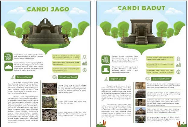Gambar 7 infografis candi Jago  Gambar 8 infografis candi Badut 