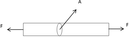 Gambar. 2.13  batang yang mendapatkan gaya tarik,  