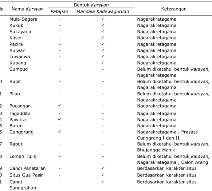 Tabel  1  Jenis-jenis  Karsyan