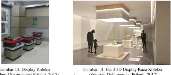 Gambar 15. Display Simulasi      Gambar 16. Hasil 3D Display Simulasi