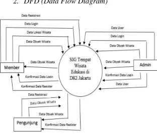 Gambar 1. Model Waterfall 