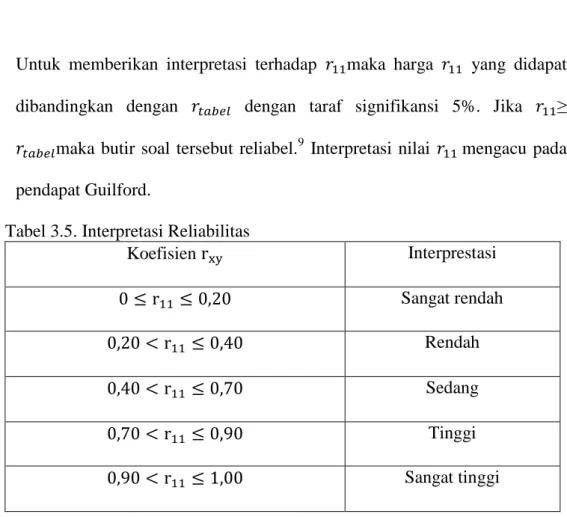 Tabel 3.5. Interpretasi Reliabilitas 
