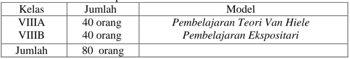 Tabel 3.2. Distribusi Sampel Penerima Perlakuan 