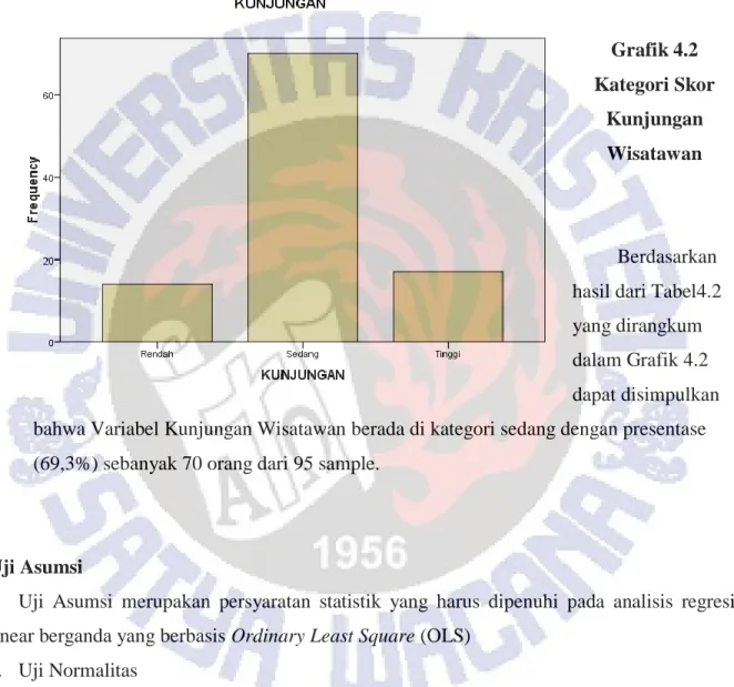 Grafik 4.2  Kategori Skor 