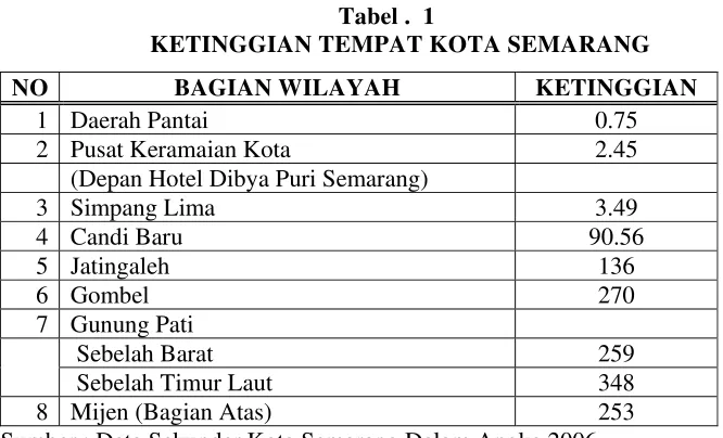 Tabel .  1 