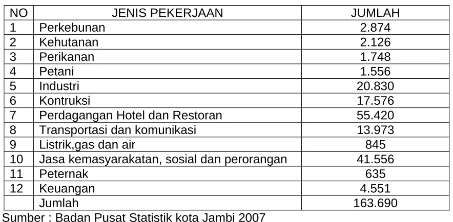 TABEL 5 